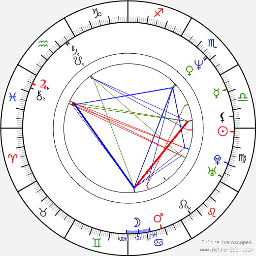 Pavlína Jíšová birth chart, Pavlína Jíšová astro natal horoscope, astrology