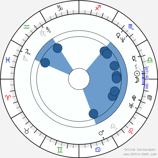 Peter Hooton wikipedia, horoscope, astrology, instagram