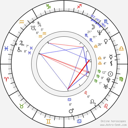 Peter Wingfield birth chart, biography, wikipedia 2023, 2024