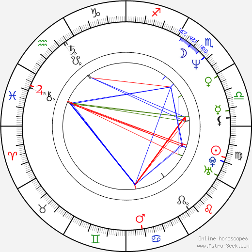 Peter Wingfield birth chart, Peter Wingfield astro natal horoscope, astrology