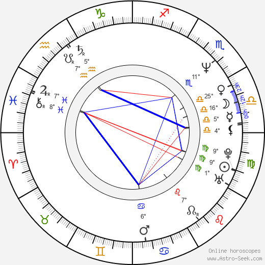 Prachya Pinkaew birth chart, biography, wikipedia 2024, 2025