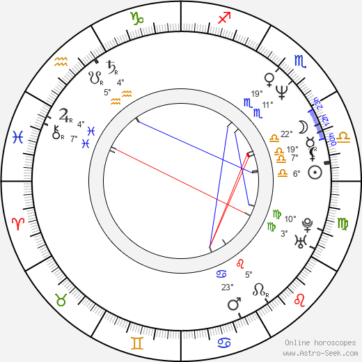 Prasenjit Chatterjee birth chart, biography, wikipedia 2023, 2024