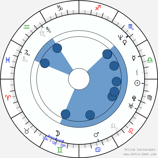 Radek Bajgar Oroscopo, astrologia, Segno, zodiac, Data di nascita, instagram
