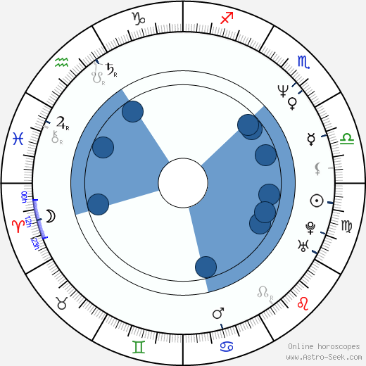 Rebecca Miller horoscope, astrology, sign, zodiac, date of birth, instagram