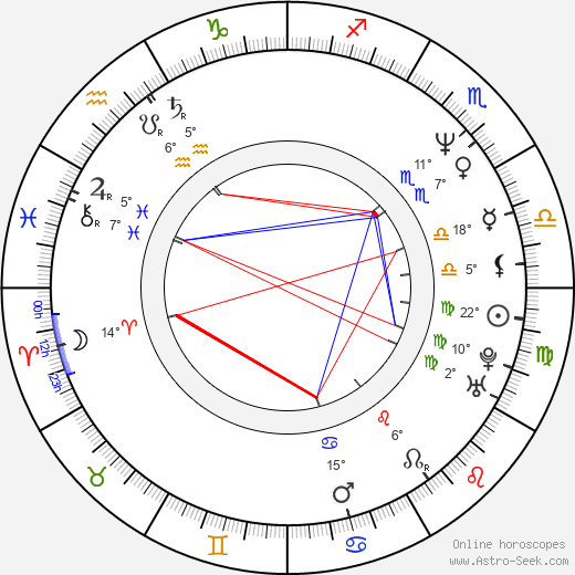 Rebecca Miller birth chart, biography, wikipedia 2024, 2025