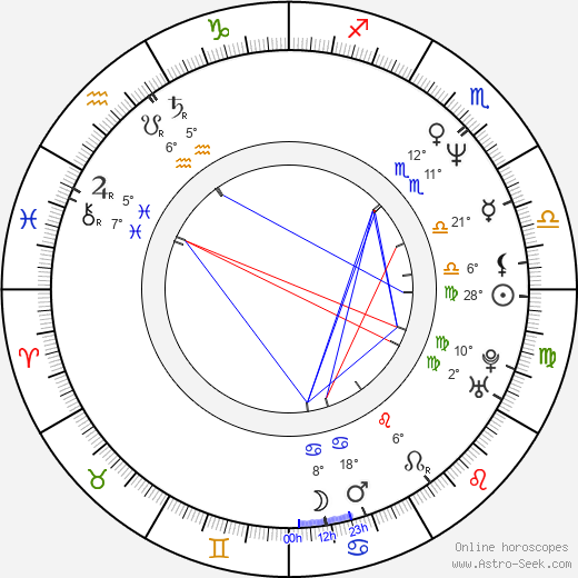 Rob Morrow birth chart, biography, wikipedia 2024, 2025
