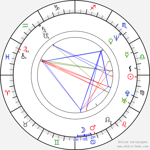 Rob Morrow birth chart, Rob Morrow astro natal horoscope, astrology