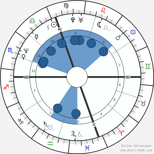 Robert Bouchet wikipedia, horoscope, astrology, instagram