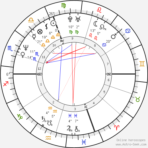 Robert Bouchet birth chart, biography, wikipedia 2024, 2025