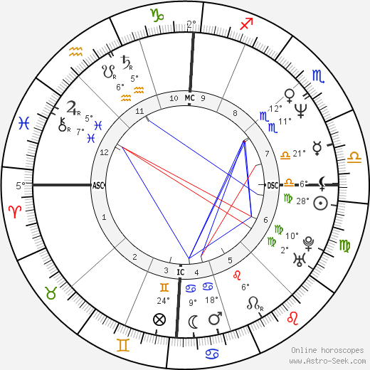 Roberta Torre birth chart, biography, wikipedia 2023, 2024