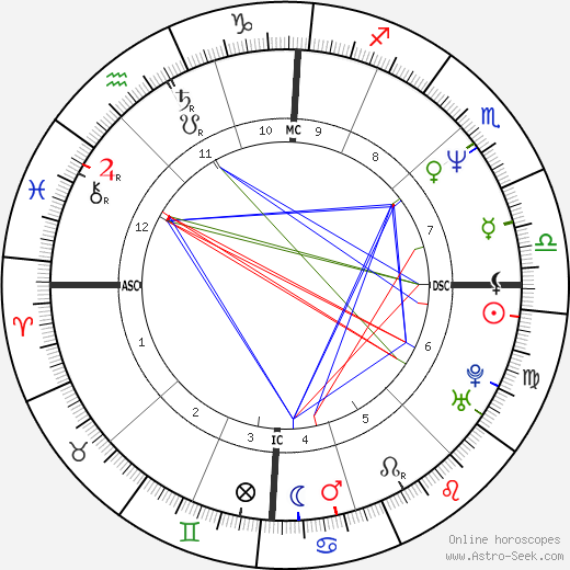 Roberta Torre birth chart, Roberta Torre astro natal horoscope, astrology