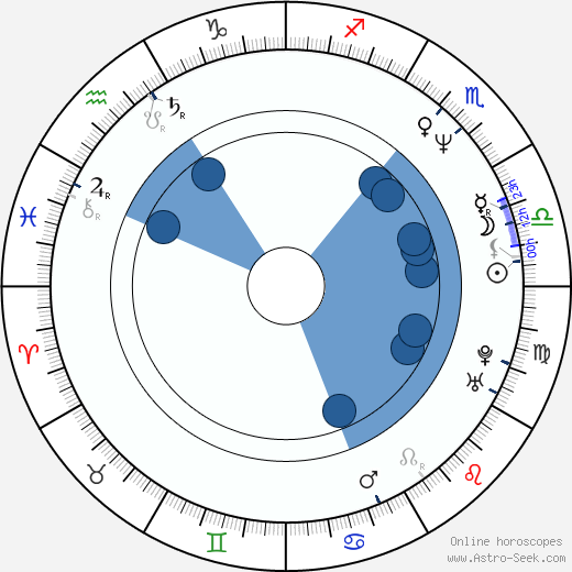 Roger Bart horoscope, astrology, sign, zodiac, date of birth, instagram