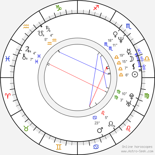 Roger Bart birth chart, biography, wikipedia 2024, 2025