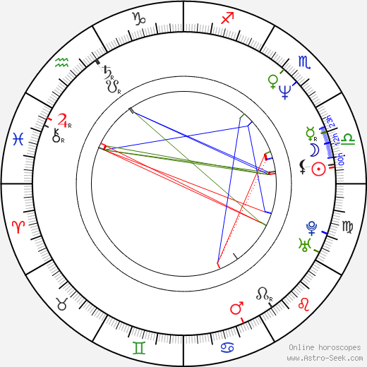 Roger Bart birth chart, Roger Bart astro natal horoscope, astrology