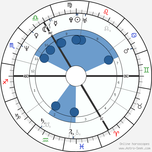 Ruud Gullit wikipedia, biography, birth chart, instagram Ruud Gullit wikipedia, horoscope, astrology, instagram