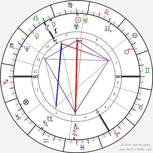 Ruud Gullit birth chart, Ruud Gullit astro natal horoscope, astrology