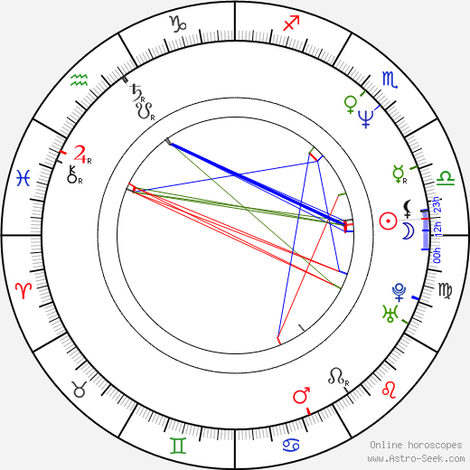 Sam Miller birth chart, Sam Miller astro natal horoscope, astrology