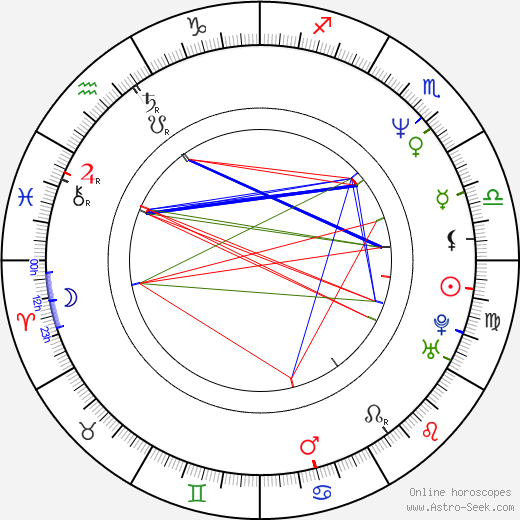 Scott McNeil birth chart, Scott McNeil astro natal horoscope, astrology