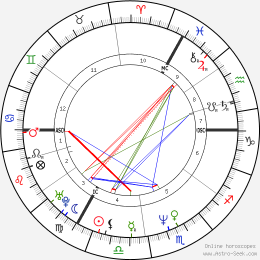 Simone Baker birth chart, Simone Baker astro natal horoscope, astrology