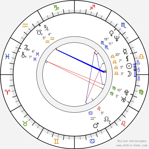 Suzanne Whang birth chart, biography, wikipedia 2024, 2025