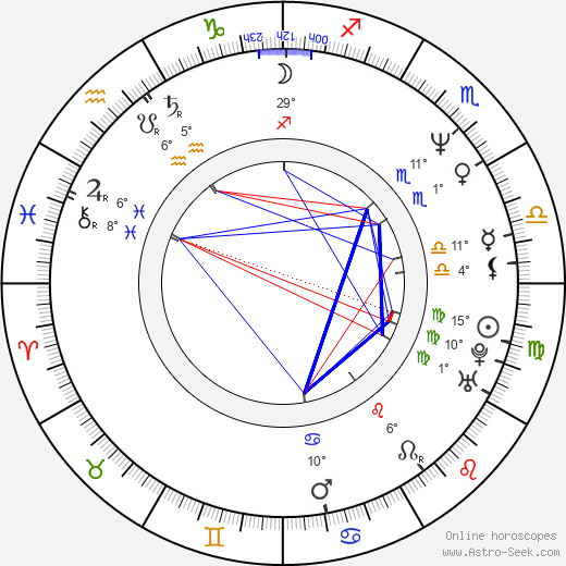 Thomas Kretschmann birth chart, biography, wikipedia 2023, 2024