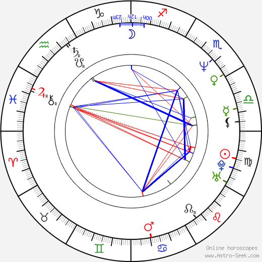 Thomas Kretschmann birth chart, Thomas Kretschmann astro natal horoscope, astrology