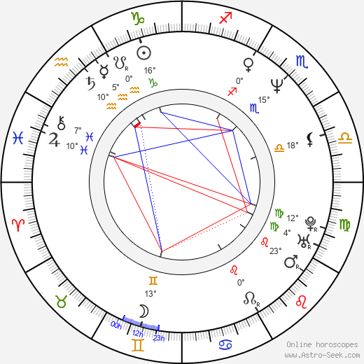 Akram Staněk birth chart, biography, wikipedia 2024, 2025