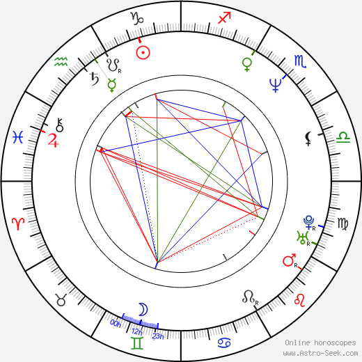 Akram Staněk birth chart, Akram Staněk astro natal horoscope, astrology