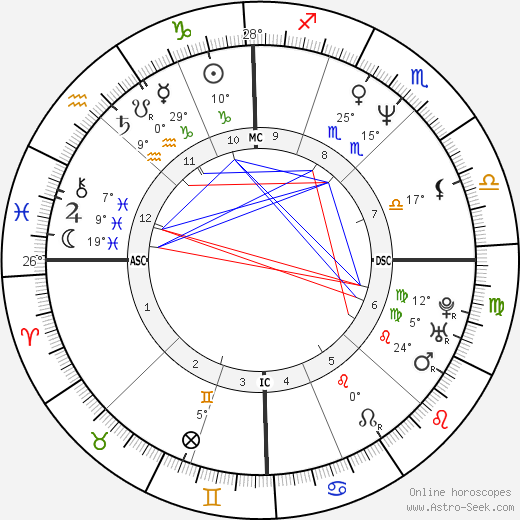 Alberico Evani birth chart, biography, wikipedia 2024, 2025