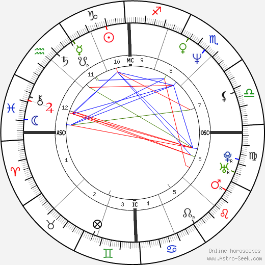 Alberico Evani birth chart, Alberico Evani astro natal horoscope, astrology