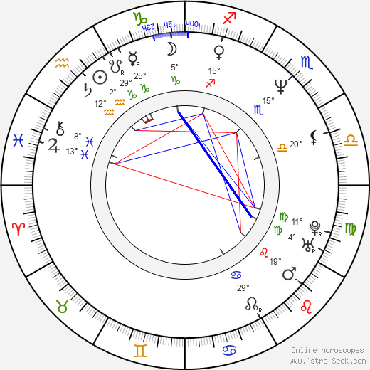 Alexander Brunkovsky birth chart, biography, wikipedia 2024, 2025