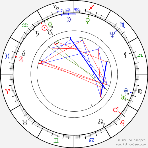 Alexander Brunkovsky birth chart, Alexander Brunkovsky astro natal horoscope, astrology