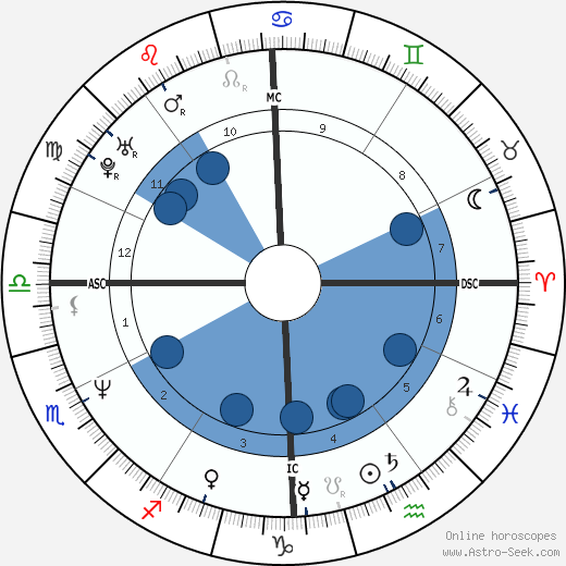 Alicia Riley wikipedia, biography, birth chart, instagram Alicia Riley wikipedia, horoscope, astrology, instagram