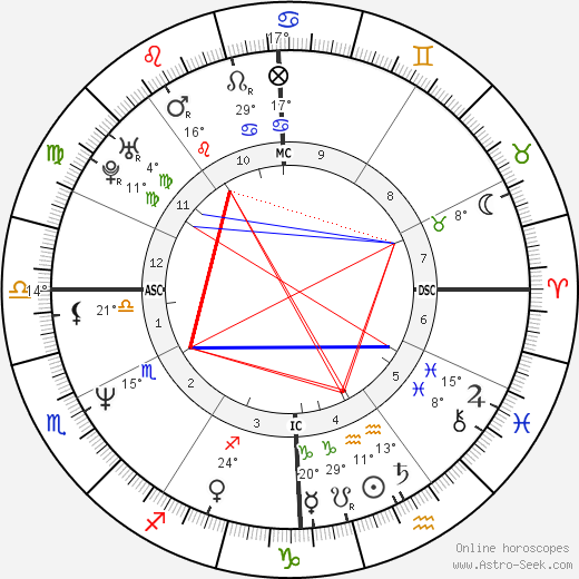 Alicia Riley birth chart, biography, wikipedia 2024, 2025