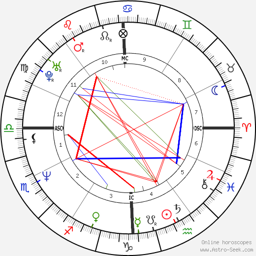 Alicia Riley birth chart, Alicia Riley astro natal horoscope, astrology