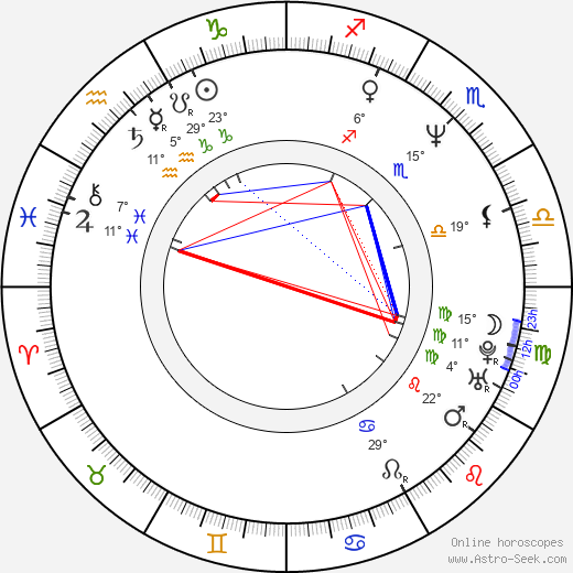 Anna Samokhina birth chart, biography, wikipedia 2024, 2025