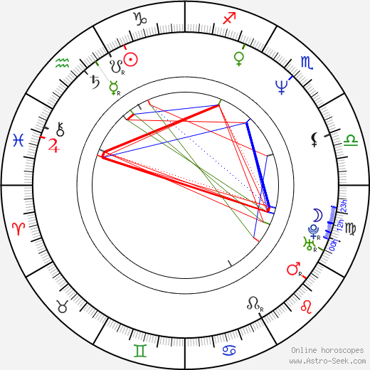 Anna Samokhina birth chart, Anna Samokhina astro natal horoscope, astrology