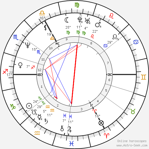 Azedine Berkane birth chart, biography, wikipedia 2024, 2025