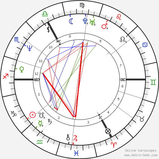 Azedine Berkane birth chart, Azedine Berkane astro natal horoscope, astrology