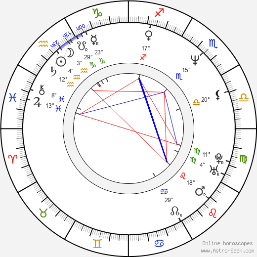 Barbora Tachecí birth chart, biography, wikipedia 2023, 2024