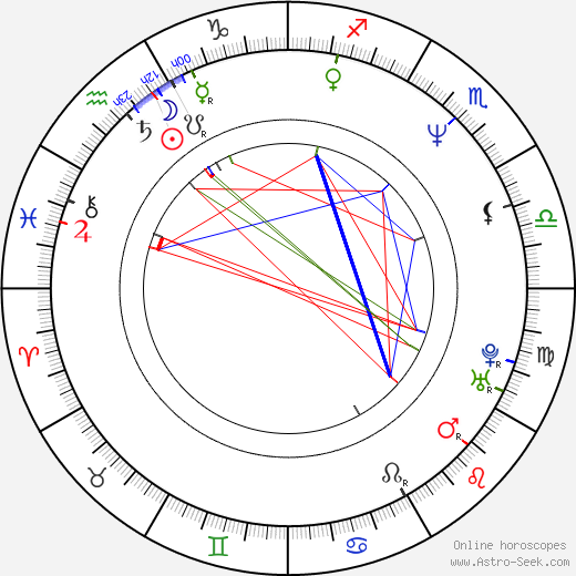 Barbora Tachecí birth chart, Barbora Tachecí astro natal horoscope, astrology