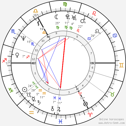 Berkane Azdine birth chart, biography, wikipedia 2023, 2024