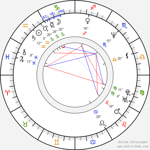 Bernhard Schir birth chart, biography, wikipedia 2024, 2025