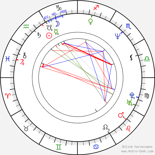 Bernhard Schir birth chart, Bernhard Schir astro natal horoscope, astrology