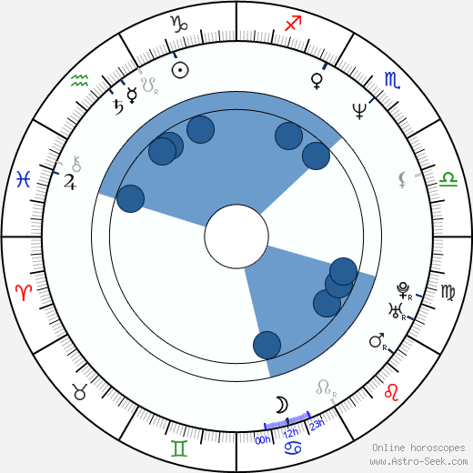 Bob Gosse Oroscopo, astrologia, Segno, zodiac, Data di nascita, instagram