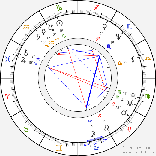 Bob Gosse birth chart, biography, wikipedia 2023, 2024