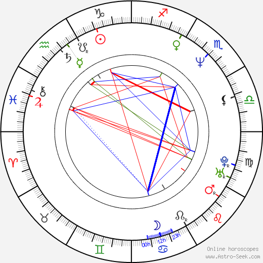 Bob Gosse birth chart, Bob Gosse astro natal horoscope, astrology