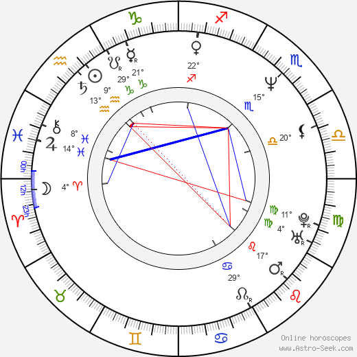Bob Howard birth chart, biography, wikipedia 2024, 2025