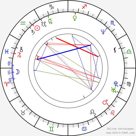 Bob Howard birth chart, Bob Howard astro natal horoscope, astrology