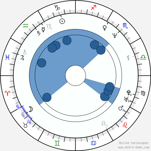 Candice Daly wikipedia, biography, birth chart, instagram Candice Daly wikipedia, horoscope, astrology, instagram